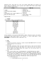 성인간호학실습 케이스스터디 위암 자료 입니다. 간호진단 3개 간호과정 1개 입니다. 꼼꼼한 자료입니다! 침습적 처치와 관련된 감염 위험성 간호과정 있습니다.-2