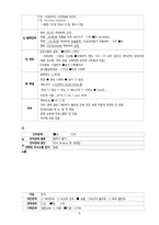 성인간호학실습 케이스스터디 위암 자료 입니다. 간호진단 3개 간호과정 1개 입니다. 꼼꼼한 자료입니다! 침습적 처치와 관련된 감염 위험성 간호과정 있습니다.-6