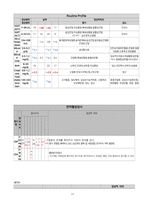 성인간호학실습 케이스스터디 위암 자료 입니다. 간호진단 3개 간호과정 1개 입니다. 꼼꼼한 자료입니다! 침습적 처치와 관련된 감염 위험성 간호과정 있습니다.-11