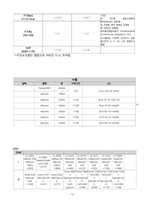 성인간호학실습 케이스스터디 위암 자료 입니다. 간호진단 3개 간호과정 1개 입니다. 꼼꼼한 자료입니다! 침습적 처치와 관련된 감염 위험성 간호과정 있습니다.-12