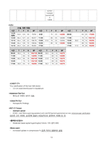성인간호학실습 케이스스터디 위암 자료 입니다. 간호진단 3개 간호과정 1개 입니다. 꼼꼼한 자료입니다! 침습적 처치와 관련된 감염 위험성 간호과정 있습니다.-13