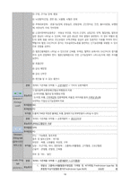 성인간호학실습 케이스스터디 위암 자료 입니다. 간호진단 3개 간호과정 1개 입니다. 꼼꼼한 자료입니다! 침습적 처치와 관련된 감염 위험성 간호과정 있습니다.-16