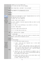 성인간호학실습 케이스스터디 위암 자료 입니다. 간호진단 3개 간호과정 1개 입니다. 꼼꼼한 자료입니다! 침습적 처치와 관련된 감염 위험성 간호과정 있습니다.-18