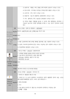 성인간호학실습 케이스스터디 위암 자료 입니다. 간호진단 3개 간호과정 1개 입니다. 꼼꼼한 자료입니다! 침습적 처치와 관련된 감염 위험성 간호과정 있습니다.-19