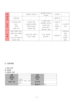여성간호학실습 케이스스터디 자궁내막종 입니다. 간호진단 5개 간호과정 3개 입니다.복합적 요인(수술 통증, 빈혈)과 관련된 낙상 위험성, 복합적 요인(수술 통증, 입원 환경)과 관련된 수면장애, 침습적 처치와 관련된 감염위험성 3가지 간호과정 있습니다. -9