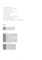 여성간호학실습 케이스스터디 자궁내막종 입니다. 간호진단 5개 간호과정 3개 입니다.복합적 요인(수술 통증, 빈혈)과 관련된 낙상 위험성, 복합적 요인(수술 통증, 입원 환경)과 관련된 수면장애, 침습적 처치와 관련된 감염위험성 3가지 간호과정 있습니다. -12