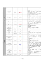 여성간호학실습 케이스스터디 자궁내막종 입니다. 간호진단 5개 간호과정 3개 입니다.복합적 요인(수술 통증, 빈혈)과 관련된 낙상 위험성, 복합적 요인(수술 통증, 입원 환경)과 관련된 수면장애, 침습적 처치와 관련된 감염위험성 3가지 간호과정 있습니다. -17
