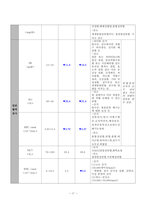 여성간호학실습 케이스스터디 자궁내막종 입니다. 간호진단 5개 간호과정 3개 입니다.복합적 요인(수술 통증, 빈혈)과 관련된 낙상 위험성, 복합적 요인(수술 통증, 입원 환경)과 관련된 수면장애, 침습적 처치와 관련된 감염위험성 3가지 간호과정 있습니다. -18