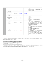 여성간호학실습 케이스스터디 자궁내막종 입니다. 간호진단 5개 간호과정 3개 입니다.복합적 요인(수술 통증, 빈혈)과 관련된 낙상 위험성, 복합적 요인(수술 통증, 입원 환경)과 관련된 수면장애, 침습적 처치와 관련된 감염위험성 3가지 간호과정 있습니다. -20