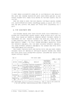 [졸업]국내 정유산업의 구조와 문제점 - 진입장벽을 중심으로 --4