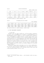 [졸업]국내 정유산업의 구조와 문제점 - 진입장벽을 중심으로 --5