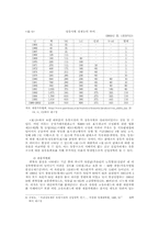 [졸업]국내 정유산업의 구조와 문제점 - 진입장벽을 중심으로 --6