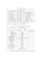 [졸업]국내 정유산업의 구조와 문제점 - 진입장벽을 중심으로 --9
