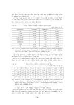 [졸업][물류학] 화물자동차 운송산업의 지입제 문제점과 효율화 방안-16