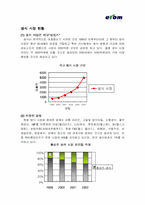 [마케팅전략]이롬라이프 황성주생식의 트랜드전략 분석-3