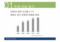 [경영분석]고객친절만족 전문병원을 위한 경영전략 제언-3