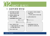 [경영분석]고객친절만족 전문병원을 위한 경영전략 제언-7