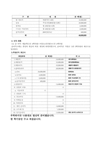 [사업계획서] 휴대폰 `튜닝폰` 사업계획서-7
