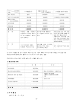 [사업계획서] 아이들을 위한 인터넷서점-3