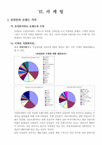 [기업분석]로만손시계의 기업철저분석-12