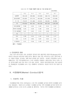 [산업조직론] 맥주산업 분석-6