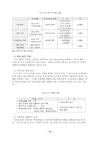 [산업조직론] 맥주산업 분석-10