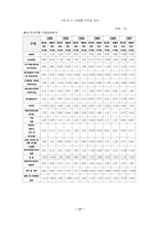 [산업조직론] 맥주산업 분석-17