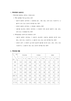 [특허분쟁] 지적재산권 특허분쟁-3