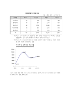 [특수교육] 한국 특수교육의 실태와 문제점-6