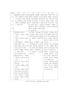 [특수교육] 한국 특수교육의 실태와 문제점-19