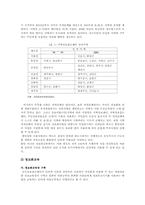 [정보격차] 정보격차 문제점과 해소방안-10