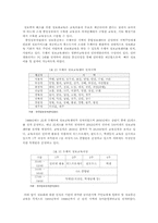 [정보격차] 정보격차 문제점과 해소방안-11