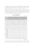 [정보격차] 우리나라의 정보격차 해결방안-6