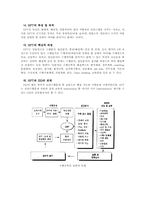 ROI/수행공학이 인적자원개발에 미친영향과 HRD담당자가 갖추어야할 역량에 대해-3