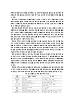 [정보체계론] 정보사회에서의 바람직한 공공조직모형-12