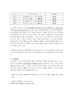 [호텔재무관리] 서울하얏트호텔 재무관리-6