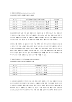 [호텔재무관리] 서울하얏트호텔 재무관리-10