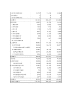[호텔재무관리] 서울하얏트호텔 재무관리-17