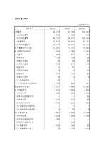 [호텔재무관리] 서울하얏트호텔 재무관리-18