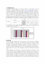 [재무제표] 롯데호텔과 인터컨티넨탈호텔 재무제표 비교분석-6