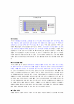 [재무제표] 롯데호텔과 인터컨티넨탈호텔 재무제표 비교분석-8