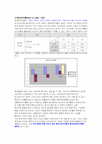 [재무제표] 롯데호텔과 인터컨티넨탈호텔 재무제표 비교분석-11
