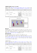 [재무제표] 롯데호텔과 인터컨티넨탈호텔 재무제표 비교분석-12