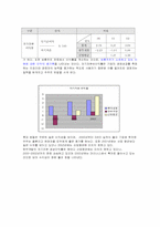 [재무제표] 롯데호텔과 인터컨티넨탈호텔 재무제표 비교분석-15
