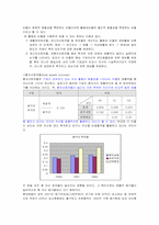 [재무제표] 롯데호텔과 인터컨티넨탈호텔 재무제표 비교분석-18