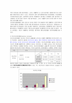 [재무제표] 롯데호텔과 인터컨티넨탈호텔 재무제표 비교분석-19
