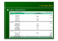 [재무관리] 재무제표-11