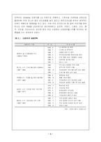[국제경영] LG전자의 점진적인 세계화-3