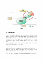 [경영분석] 현대백화점 경영전략 분석-8