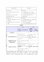 [경영분석] 현대백화점 경영전략 분석-9